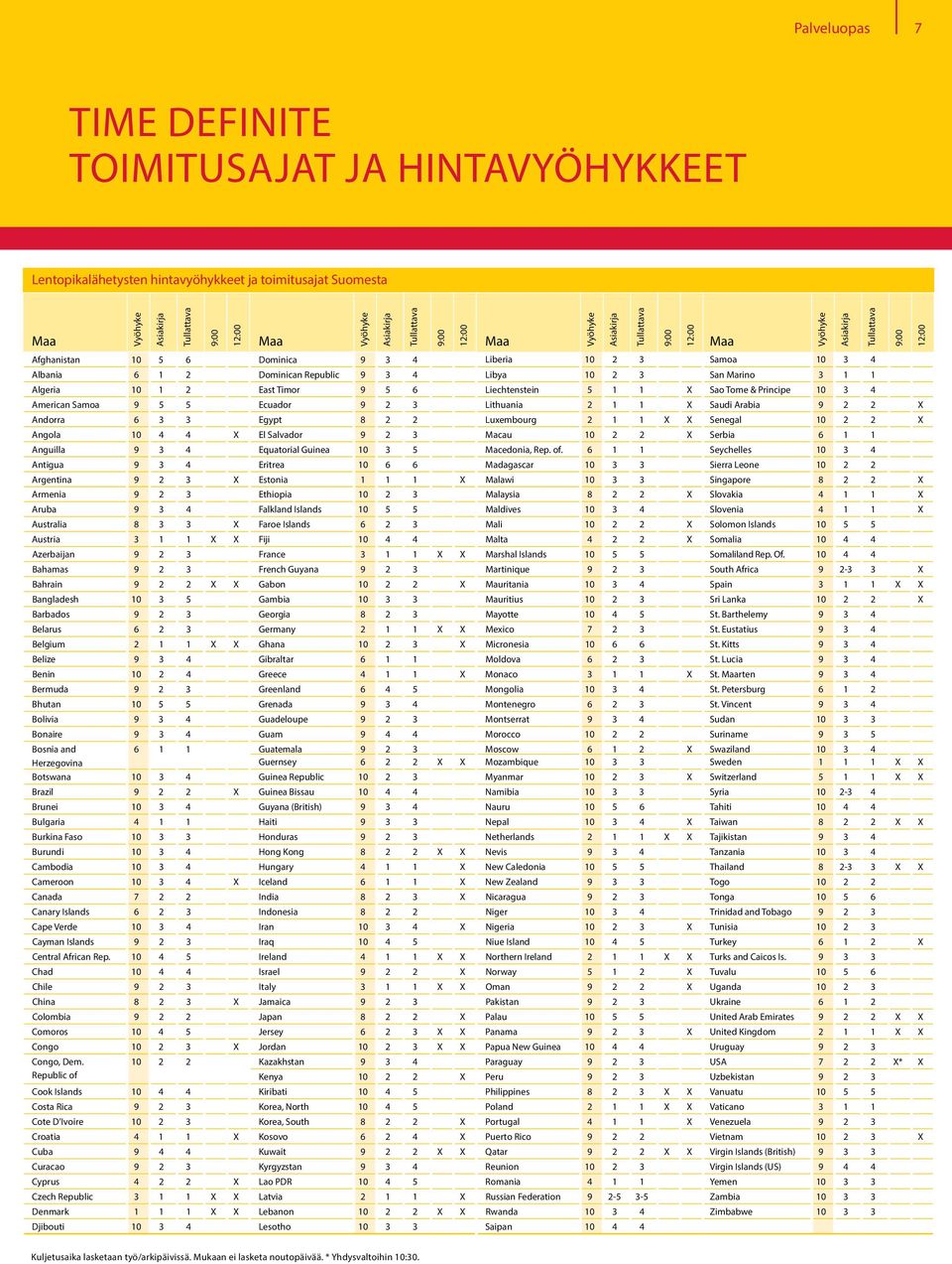 Tome & Principe 10 3 4 American Samoa 9 5 5 Ecuador 9 2 3 Lithuania 2 1 1 X Saudi Arabia 9 2 2 X Andorra 6 3 3 Egypt 8 2 2 Luxembourg 2 1 1 X X Senegal 10 2 2 X Angola 10 4 4 X El Salvador 9 2 3