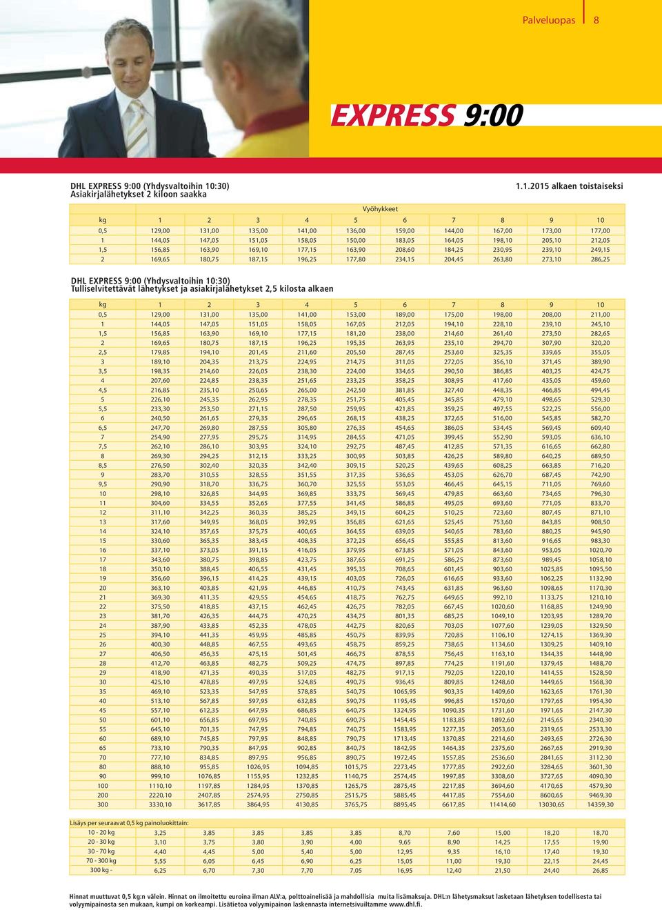 1.2015 alkaen toistaiseksi Vyöhykkeet kg 1 2 3 4 5 6 7 8 9 10 0,5 129,00 131,00 135,00 141,00 136,00 159,00 144,00 167,00 173,00 177,00 1 144,05 147,05 151,05 158,05 150,00 183,05 164,05 198,10