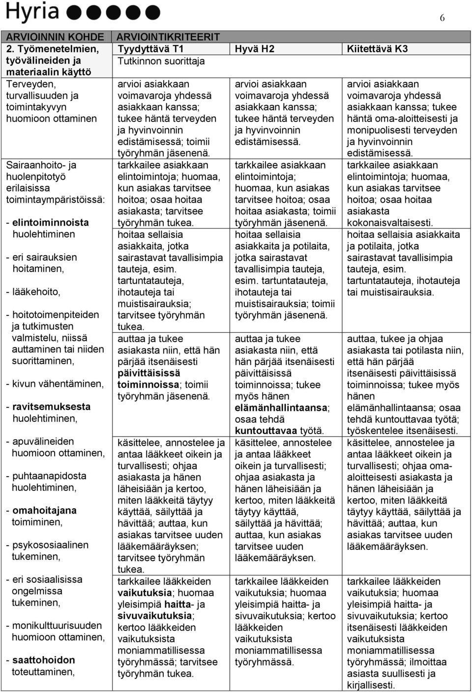 huolehtiminen - eri sairauksien hoitaminen, - lääkehoito, - hoitotoimenpiteiden ja tutkimusten valmistelu, niissä auttaminen tai niiden suorittaminen, - kivun vähentäminen, - ravitsemuksesta