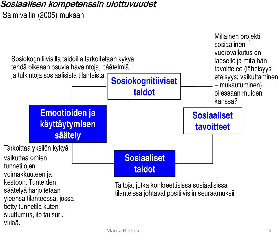 Tunteiden säätelyä harjoitetaan yleensä tilanteessa, jossa tietty tunnetila kuten suuttumus, ilo tai suru viriää.