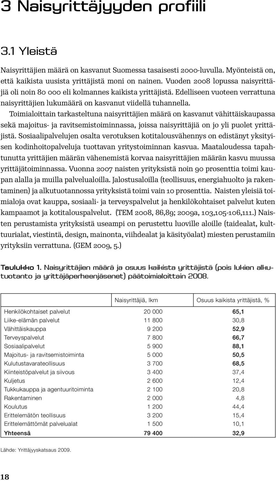 Toimialoittain tarkasteltuna naisyrittäjien määrä on kasvanut vähittäiskaupassa sekä majoitus- ja ravitsemistoiminnassa, joissa naisyrittäjiä on jo yli puolet yrittäjistä.