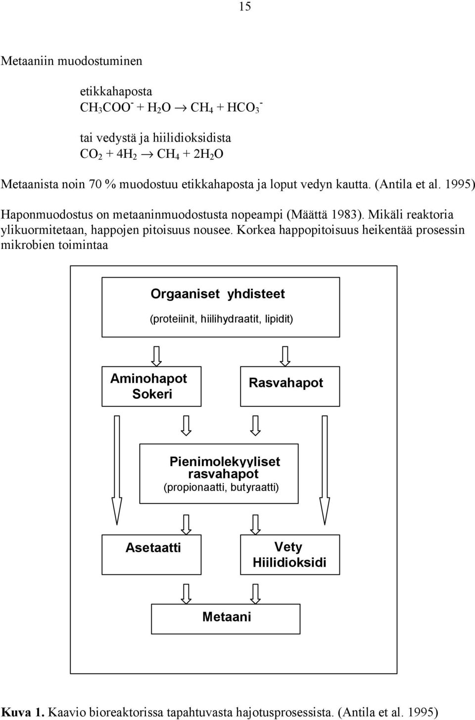 Mikäli reaktoria ylikuormitetaan, happojen pitoisuus nousee.