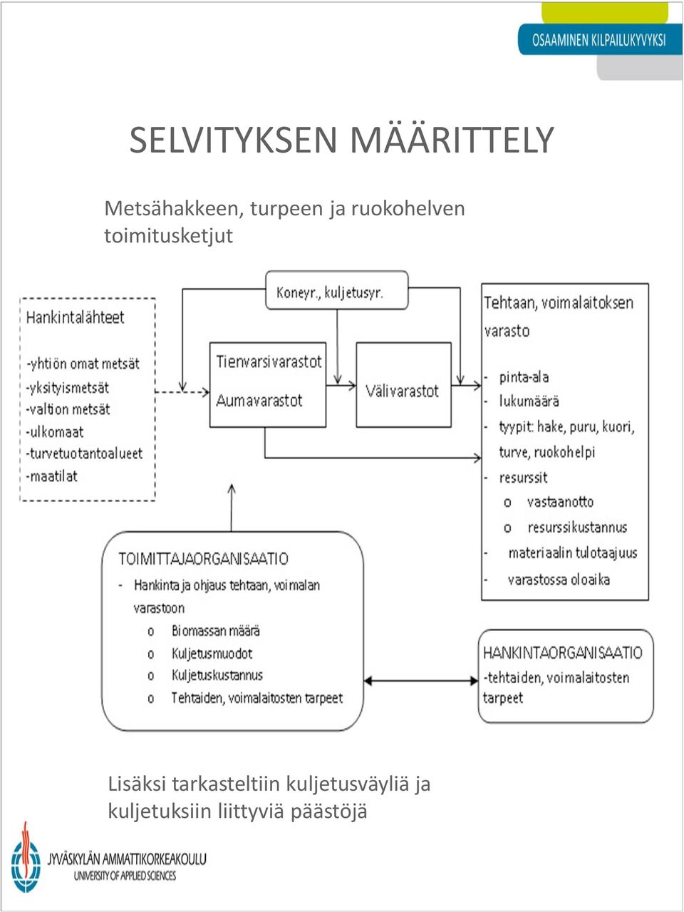 toimitusketjut Lisäksi tarkasteltiin