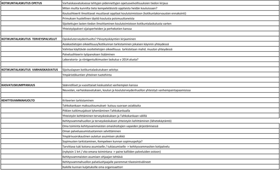 koulutoimistoon kotikuntalaskutusta varten Yhteistyöpalveri sijaisperheiden ja perhekotien kanssa KOTIKUNTALASKUTUS TERVEYSPALVELUT Opiskeluterveydenhuolto?