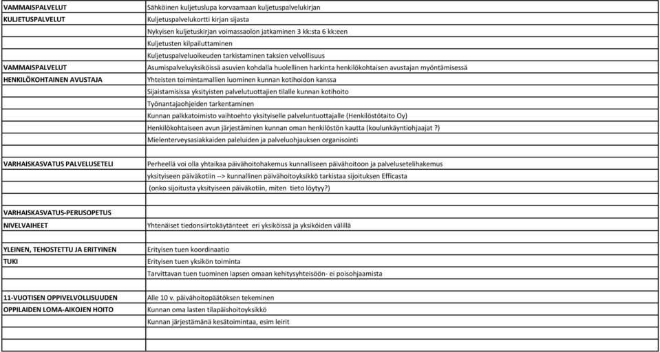 henkilökohtaisen avustajan myöntämisessä Yhteisten toimintamallien luominen kunnan kotihoidon kanssa Sijaistamisissa yksityisten palvelutuottajien tilalle kunnan kotihoito Työnantajaohjeiden