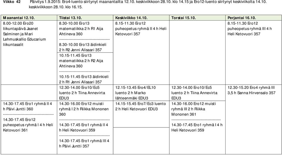 00 Ero13 matematiikka 2 h R1 Aija Ahtineva 360 8.30-10.00 Ero13 äidinkieli 8.15-11.30 Ero12 puheopetus ryhmä II 4 h Heli Ketovuori 357 8.15-11.30 Ero12 puheopetus ryhmä III 4 h Heli Ketovuori 357 14.