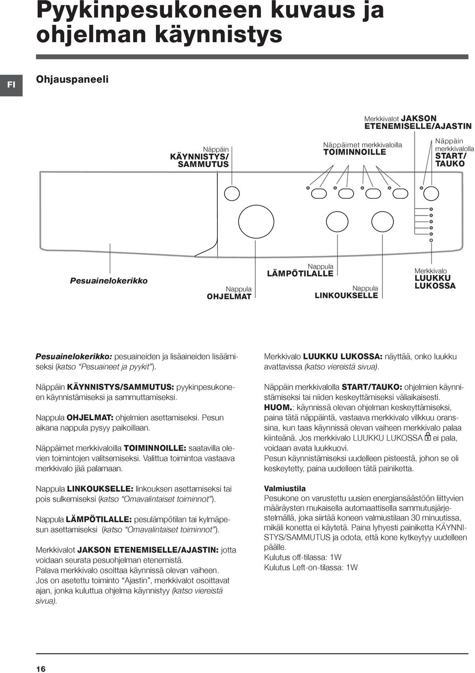 Näppäin KÄYNNISTYS/SAMMUTUS: pyykinpesukoneen käynnistämiseksi ja sammuttamiseksi. Nappula OHJELMAT: ohjelmien asettamiseksi. Pesun aikana nappula pysyy paikoillaan.