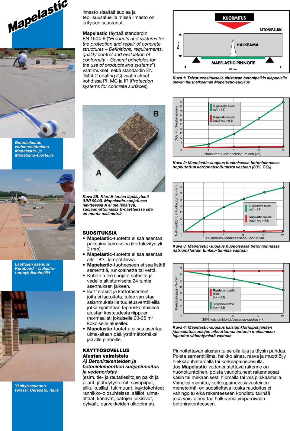 principles for the use of products and systems ) vaatimukset, sekä standardin EN 1504-2 coating (C) vaatimukset kohdissa PI, MC ja IR (Protection systems for concrete surfaces).