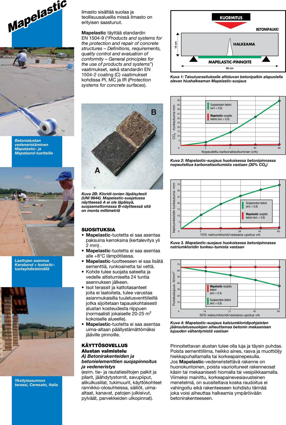 principles for the use of products and systems ) vaatimukset, sekä standardin EN 1504-2 coating (C) vaatimukset kohdissa PI, MC ja IR (Protection systems for concrete surfaces).