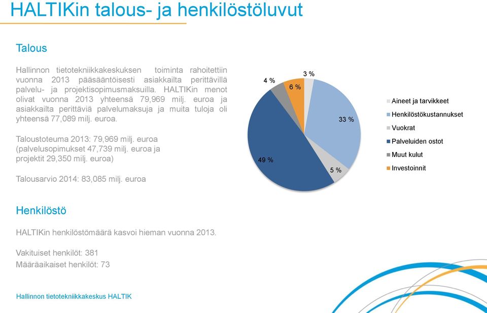 euroa (palvelusopimukset 47,739 milj. euroa ja projektit 29,350 milj. euroa) Talousarvio 2014: 83,085 milj.