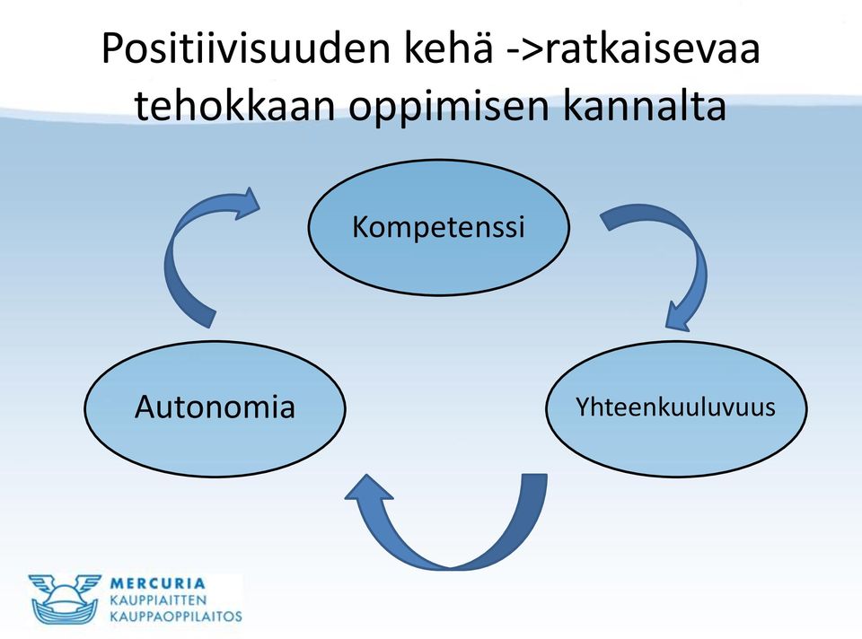 oppimisen kannalta