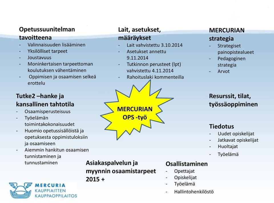 2014 - Tutkinnon perusteet (lpt) vahvistettu 4.11.