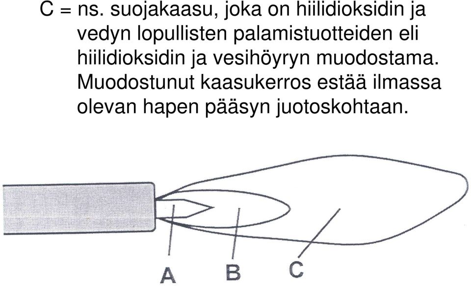 lopullisten palamistuotteiden eli hiilidioksidin