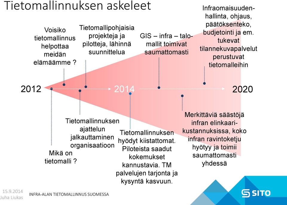em. tukevat tilannekuvapalvelut perustuvat tietomalleihin 2012 2014 2020 15.9.2014 Juha Liukas Mikä on tietomalli?