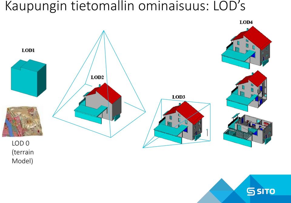 ominaisuus: LOD