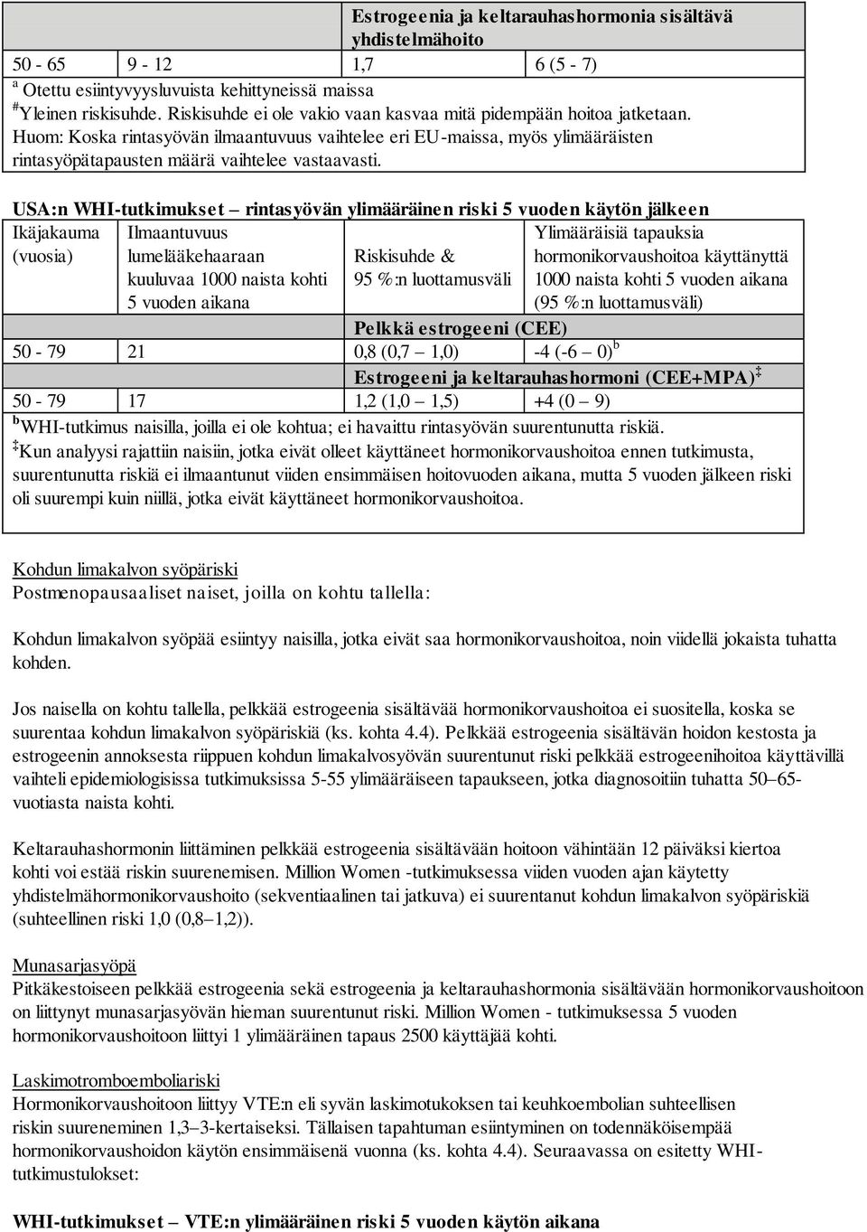 USA:n WHI-tutkimukset rintasyövän ylimääräinen riski 5 vuoden käytön jälkeen Ikäjakauma (vuosia) Ilmaantuvuus lumelääkehaaraan kuuluvaa 1000 naista kohti 5 vuoden aikana Riskisuhde & 95 %:n