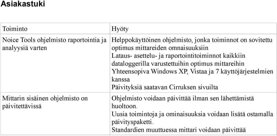 Vistaa ja 7 käyttöjärjestelmien kanssa Päivityksiä saatavan Cirruksen sivuilta Mittarin sisäinen ohjelmisto on päivitettävissä Ohjelmisto voidaan