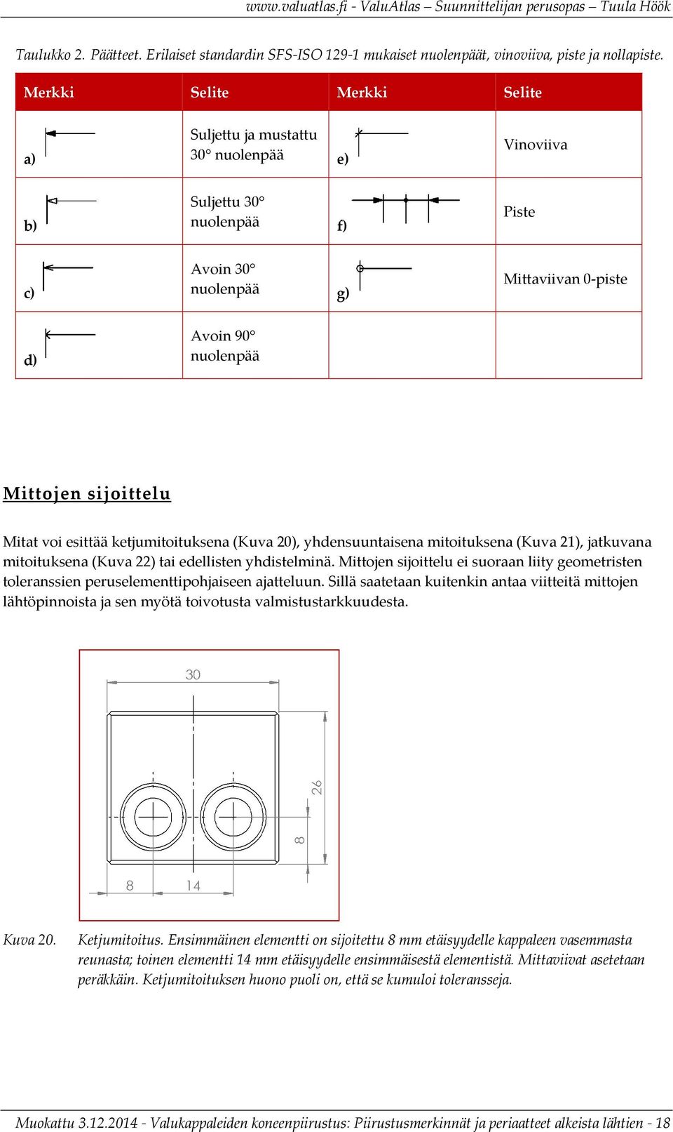 Mitat voi esittää ketjumitoituksena (Kuva 20), yhdensuuntaisena mitoituksena (Kuva 21), jatkuvana mitoituksena (Kuva 22) tai edellisten yhdistelminä.