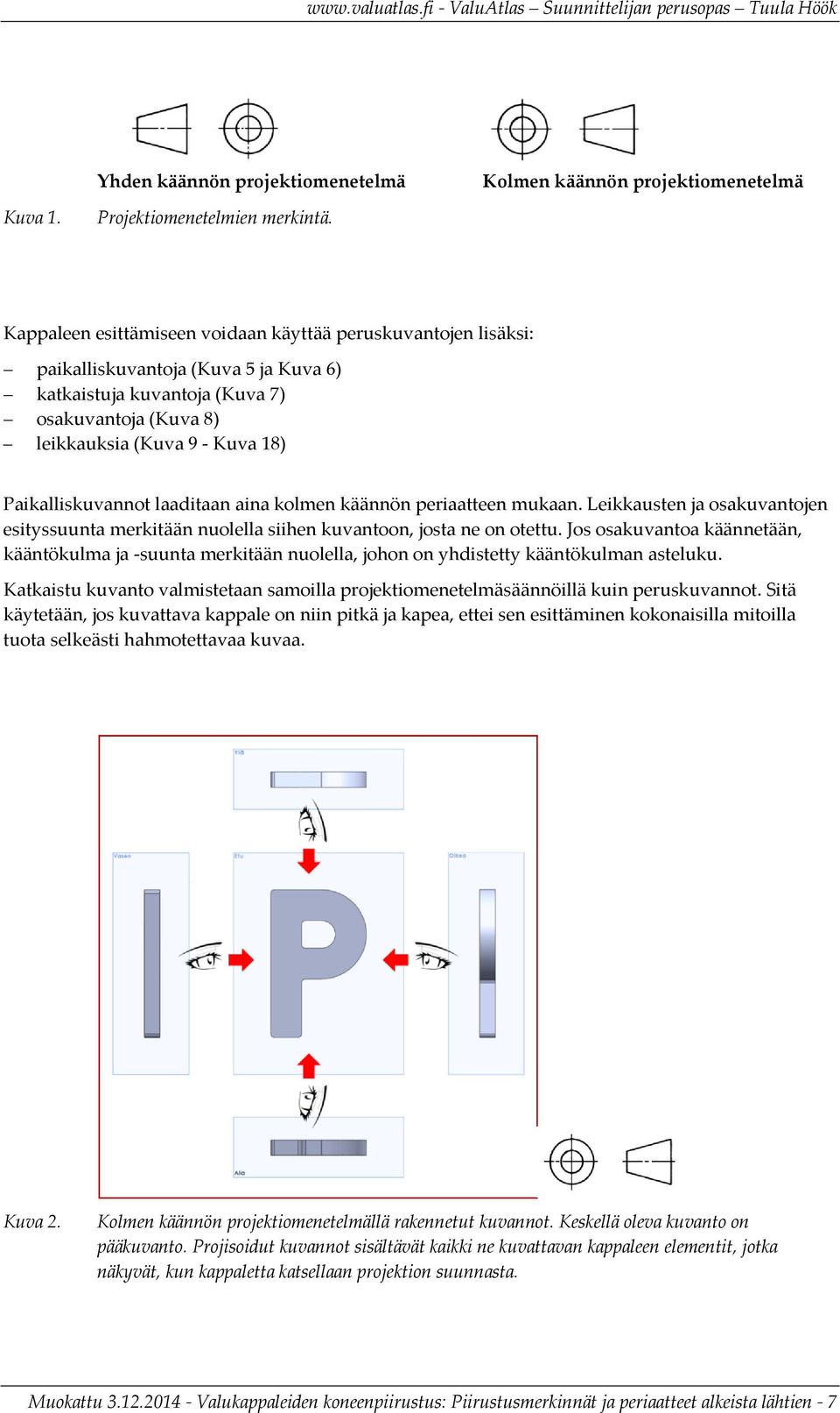 Paikalliskuvannot laaditaan aina kolmen käännön periaatteen mukaan. Leikkausten ja osakuvantojen esityssuunta merkitään nuolella siihen kuvantoon, josta ne on otettu.