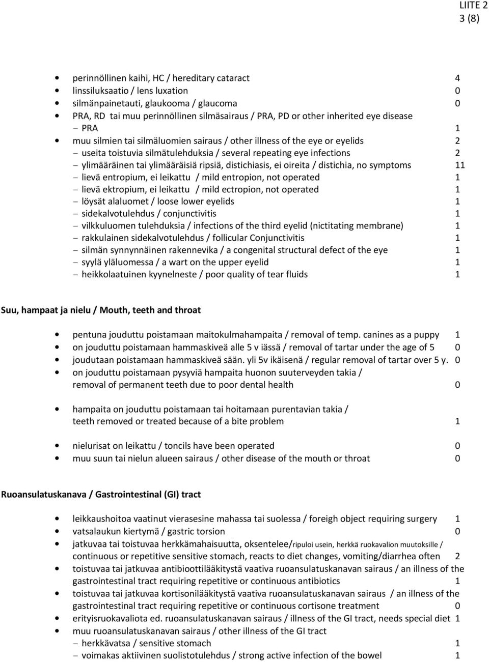 ylimääräisiä ripsiä, distichiasis, ei oireita / distichia, no symptoms 11 - lievä entropium, ei leikattu / mild entropion, not operated 1 - lievä ektropium, ei leikattu / mild ectropion, not operated