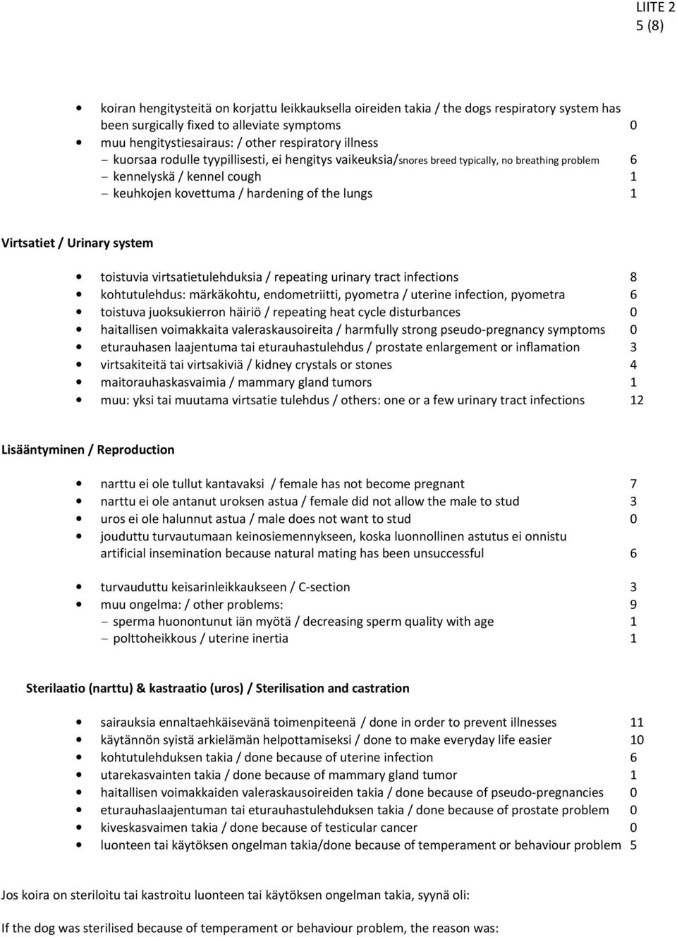 Urinary system toistuvia virtsatietulehduksia / repeating urinary tract infections 8 kohtutulehdus: märkäkohtu, endometriitti, pyometra / uterine infection, pyometra 6 toistuva juoksukierron häiriö /