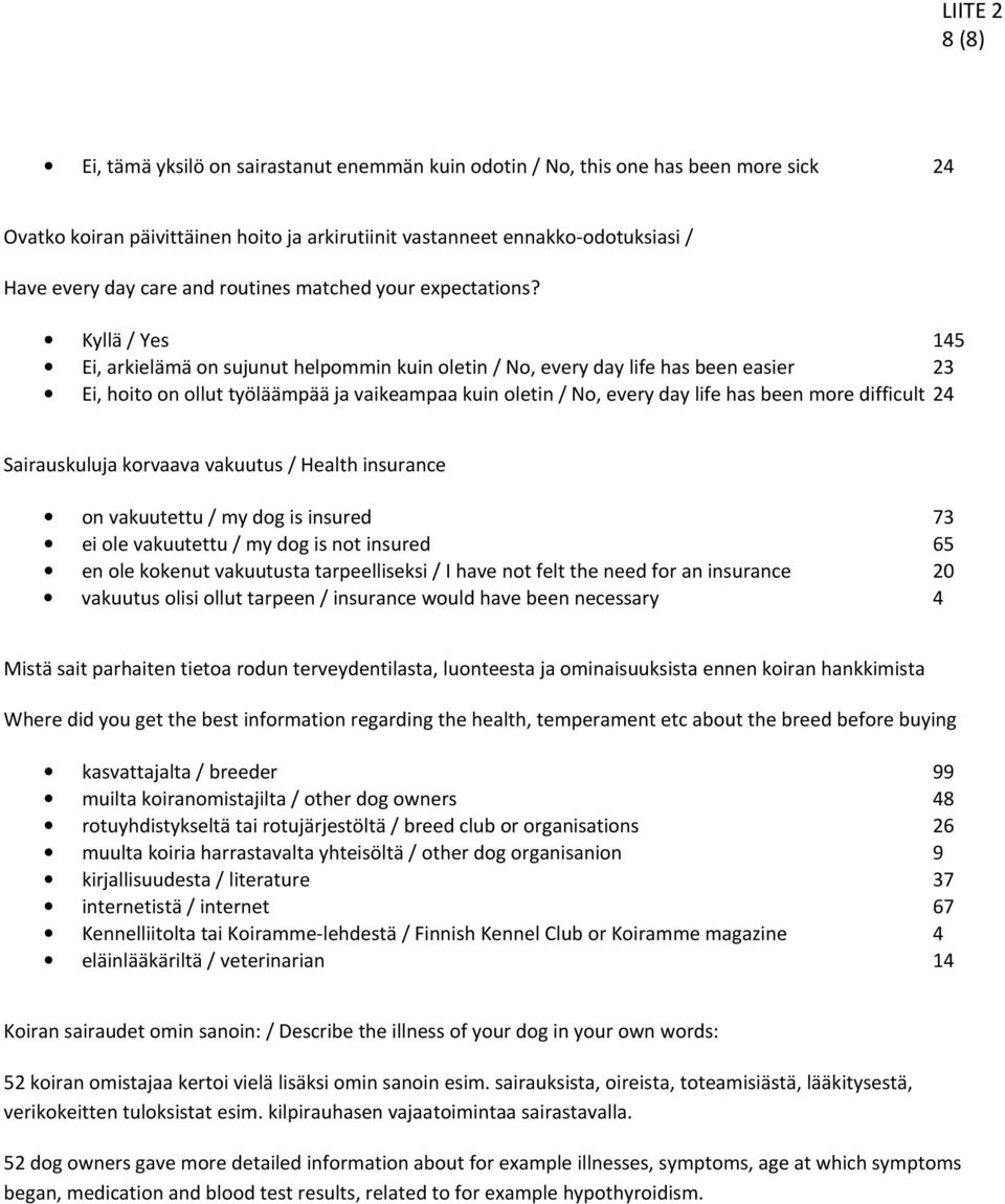 Kyllä / Yes 145 Ei, arkielämä on sujunut helpommin kuin oletin / No, every day life has been easier 23 Ei, hoito on ollut työläämpää ja vaikeampaa kuin oletin / No, every day life has been more