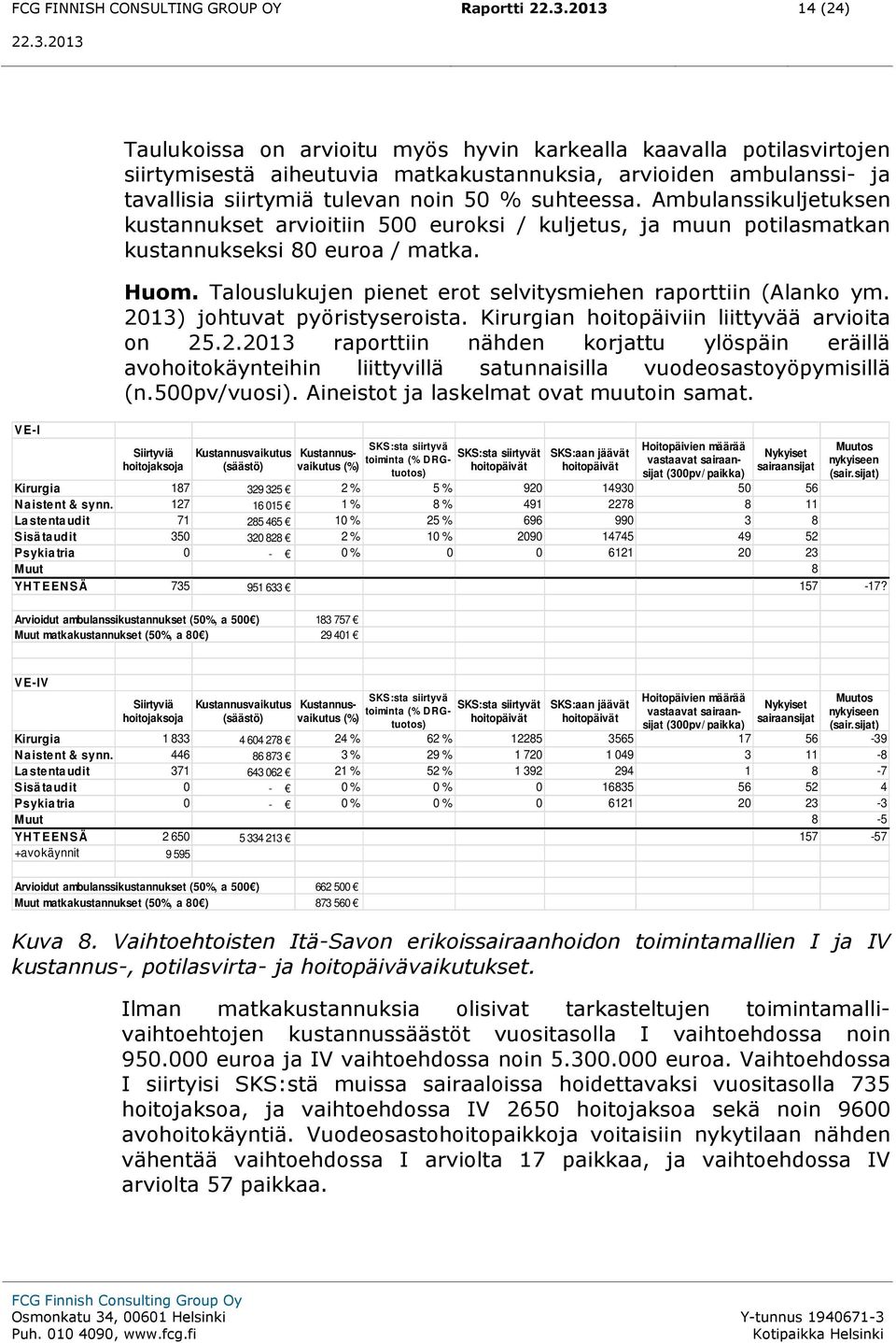Talouslukujen pienet erot selvitysmiehen raporttiin (Alanko ym. 2013) johtuvat pyöristyseroista. Kirurgian hoitopäiviin liittyvää arvioita on 25.2.2013 raporttiin nähden korjattu ylöspäin eräillä avohoitokäynteihin liittyvillä satunnaisilla vuodeosastoyöpymisillä (n.