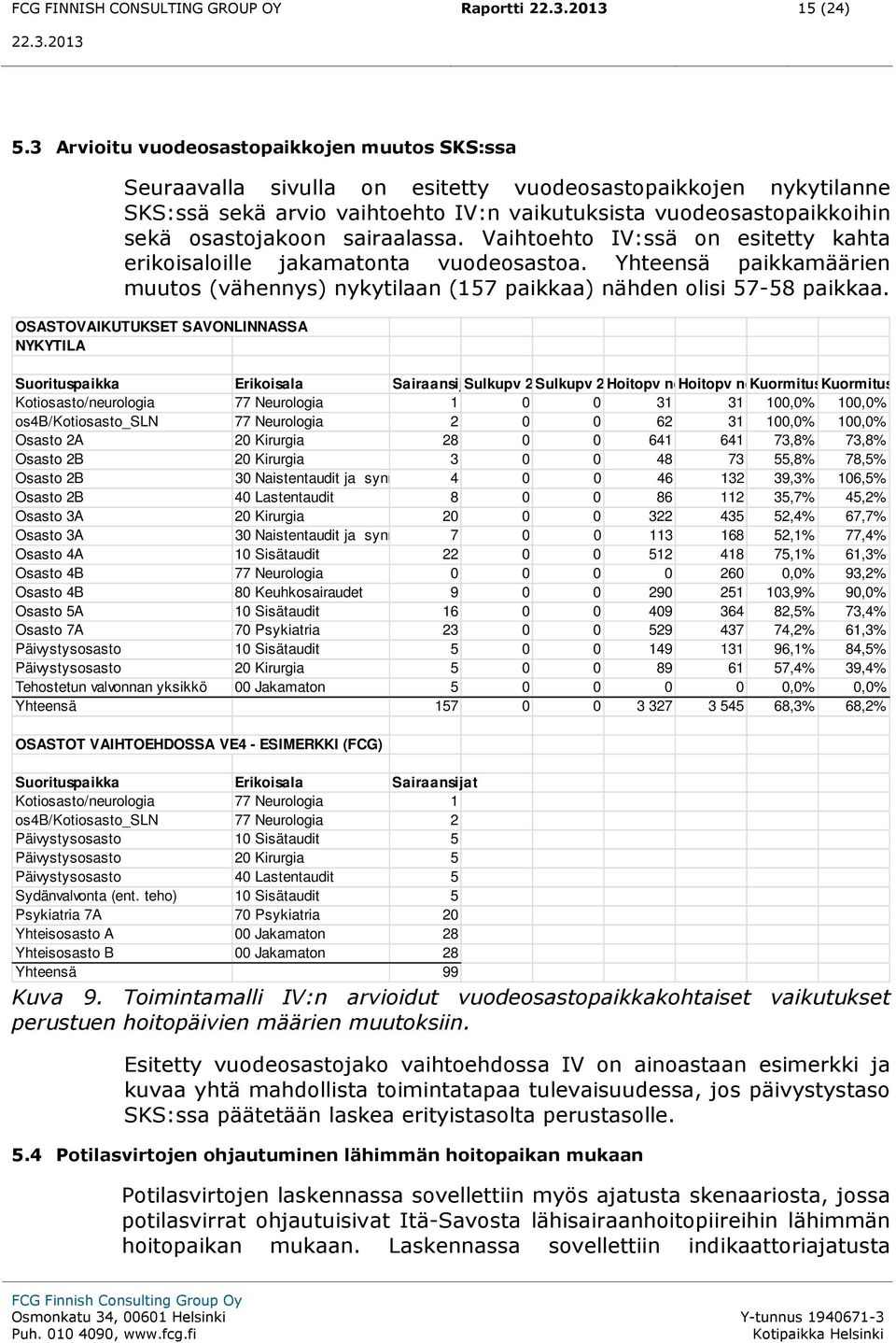 osastojakoon sairaalassa. Vaihtoehto IV:ssä on esitetty kahta erikoisaloille jakamatonta vuodeosastoa. Yhteensä paikkamäärien muutos (vähennys) nykytilaan (157 paikkaa) nähden olisi 57-58 paikkaa.