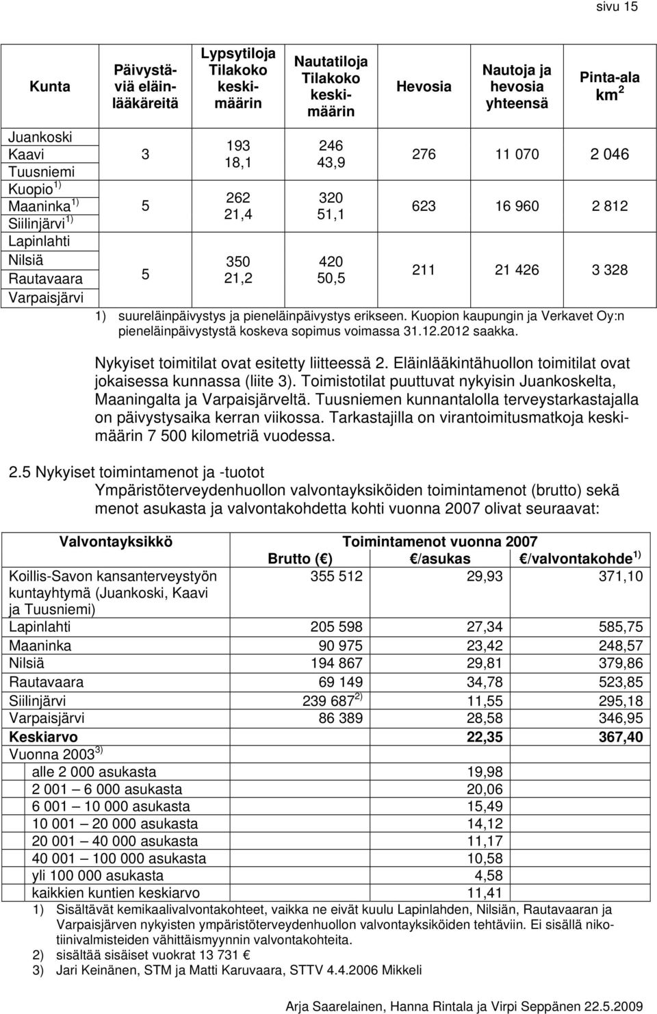 ja pieneläinpäivystys erikseen. Kuopion kaupungin ja Verkavet Oy:n pieneläinpäivystystä koskeva sopimus voimassa 31.12.2012 saakka. Nykyiset toimitilat ovat esitetty liitteessä 2.