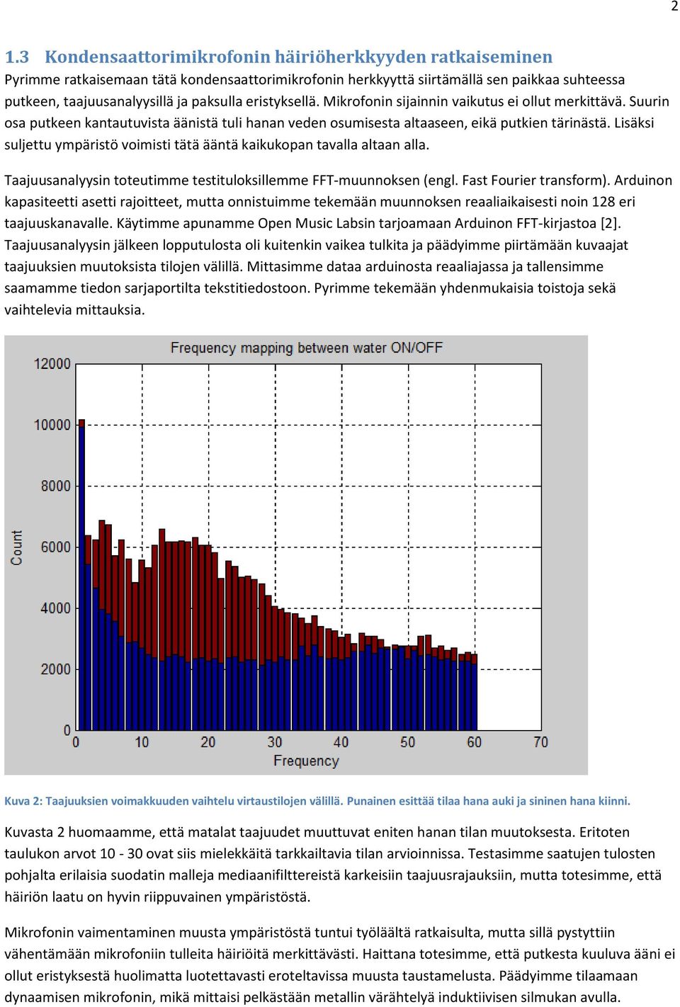 Lisäksi suljettu ympäristö voimisti tätä ääntä kaikukopan tavalla altaan alla. Taajuusanalyysin toteutimme testituloksillemme FFT-muunnoksen (engl. Fast Fourier transform).