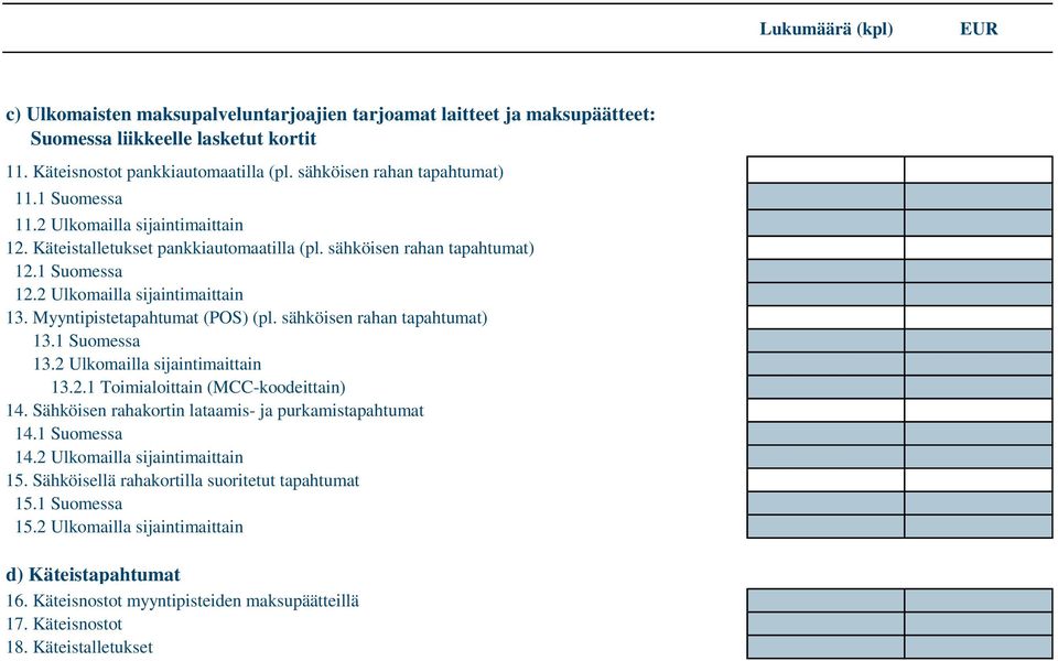 Myyntipistetapahtumat (POS) (pl. sähköisen rahan tapahtumat) 13.1 Suomessa 13.2 Ulkomailla sijaintimaittain 13.2.1 Toimialoittain (MCC-koodeittain) 14.