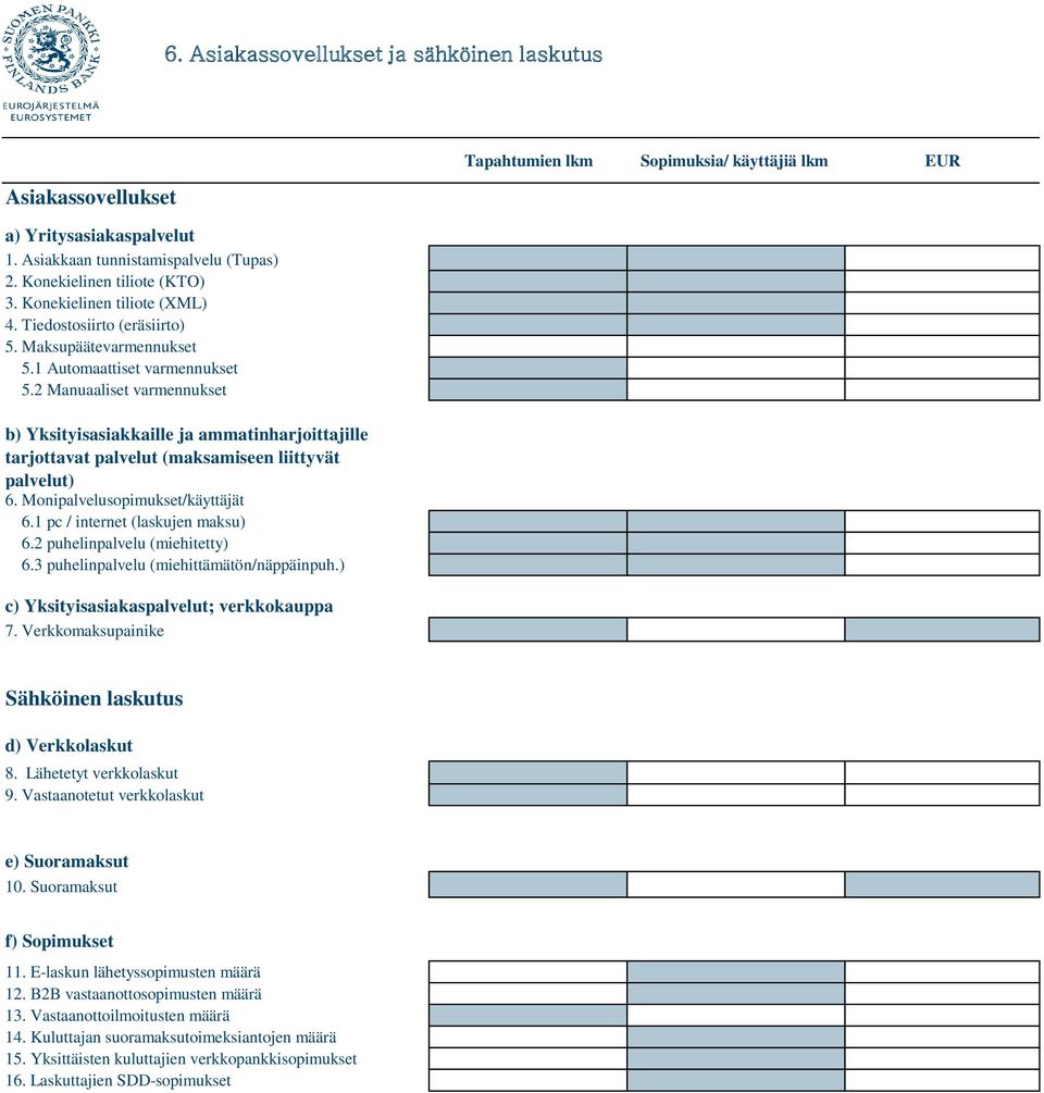 2 Manuaaliset varmennukset b) Yksityisasiakkaille ja ammatinharjoittajille tarjottavat palvelut (maksamiseen liittyvät palvelut) 6. Monipalvelusopimukset/käyttäjät 6.