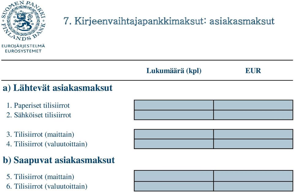 Tilisiirrot (maittain) 4.