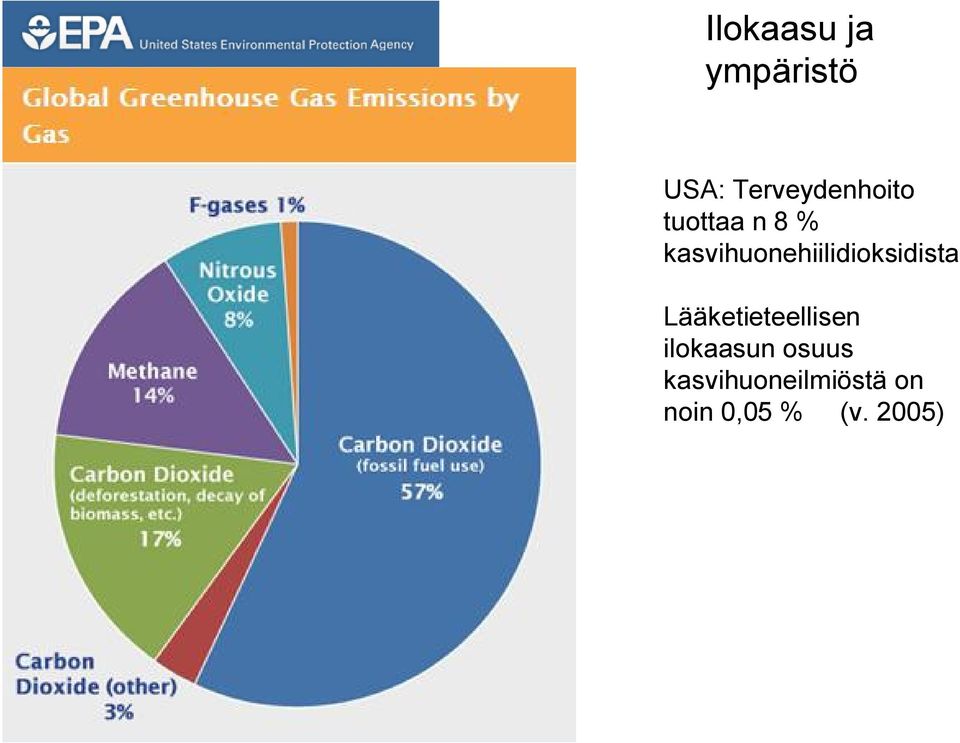 kasvihuonehiilidioksidista