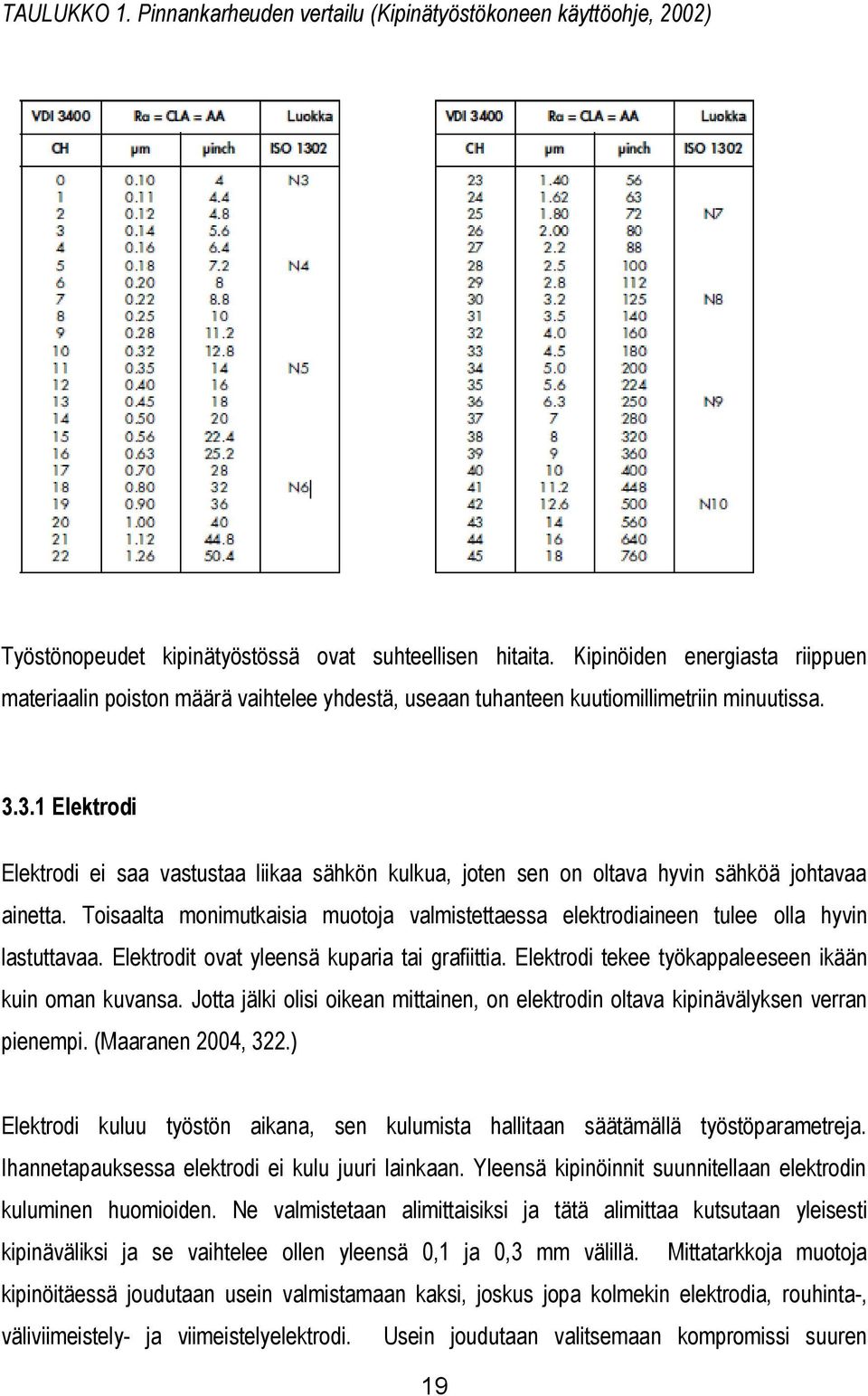 3.1 Elektrodi Elektrodi ei saa vastustaa liikaa sähkön kulkua, joten sen on oltava hyvin sähköä johtavaa ainetta.