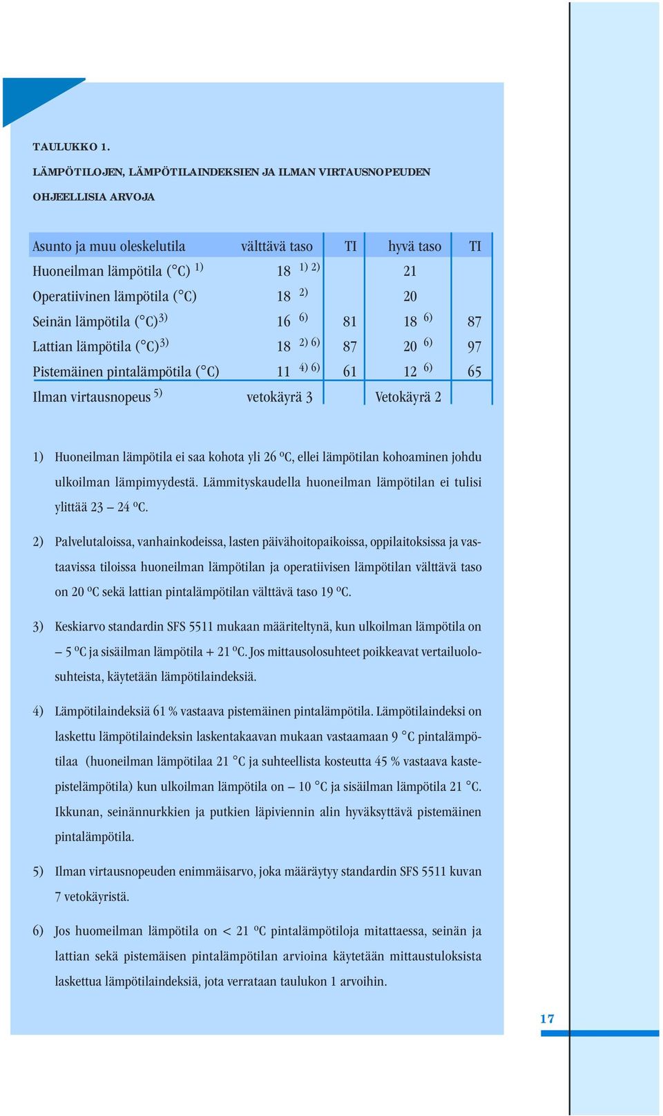 ( C) 18 2) 20 Seinän lämpötila ( C) 3) 16 6) 81 18 6) 87 Lattian lämpötila ( C) 3) 18 2) 6) 87 20 6) 97 Pistemäinen pintalämpötila ( C) 11 4) 6) 61 12 6) 65 Ilman virtausnopeus 5) vetokäyrä 3