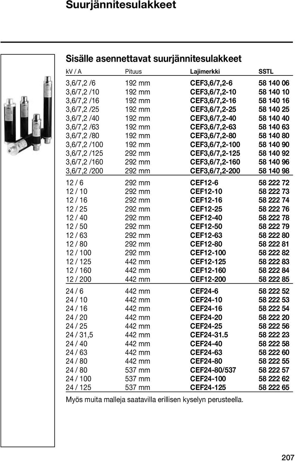 3,6/7,2 /100 192 mm CEF3,6/7,2-100 58 140 90 3,6/7,2 /125 292 mm CEF3,6/7,2-125 58 140 92 3,6/7,2 /160 292 mm CEF3,6/7,2-160 58 140 96 3,6/7,2 /200 292 mm CEF3,6/7,2-200 58 140 98 12 / 6 292 mm