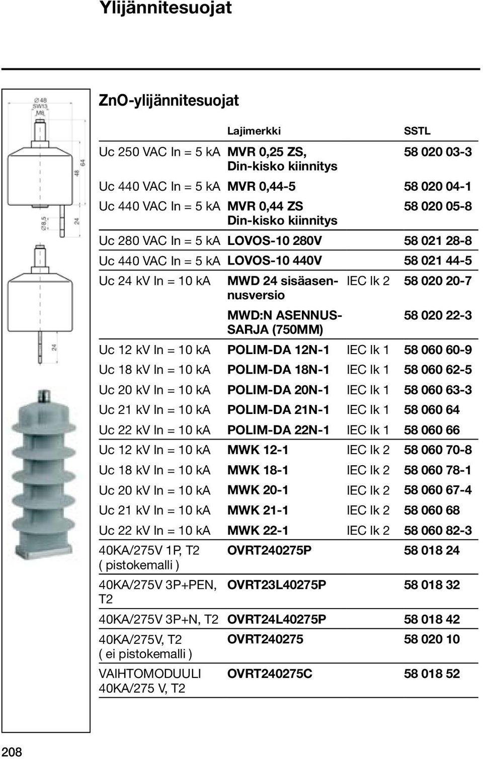 58 020 22-3 SARJA (750MM) Uc 12 kv In = 10 ka POLIM-DA 12N-1 IEC lk 1 58 060 60-9 Uc 18 kv In = 10 ka POLIM-DA 18N-1 IEC lk 1 58 060 62-5 Uc 20 kv In = 10 ka POLIM-DA 20N-1 IEC lk 1 58 060 63-3 Uc 21