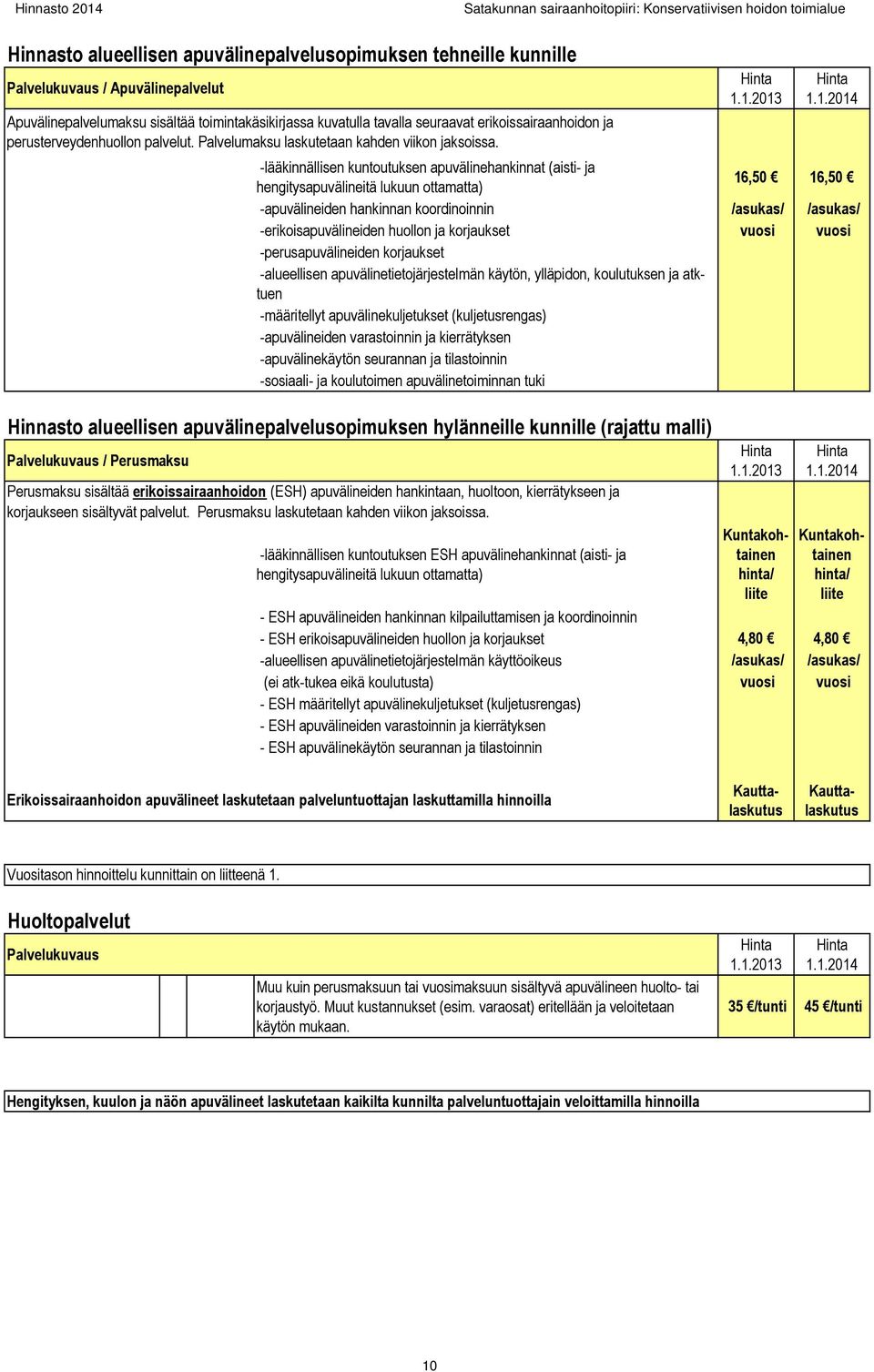 1.2013 1.1.2014 -lääkinnällisen kuntoutuksen apuvälinehankinnat (aisti- ja hengitysapuvälineitä lukuun ottamatta) 16,50 16,50 -apuvälineiden hankinnan koordinoinnin /asukas/ /asukas/