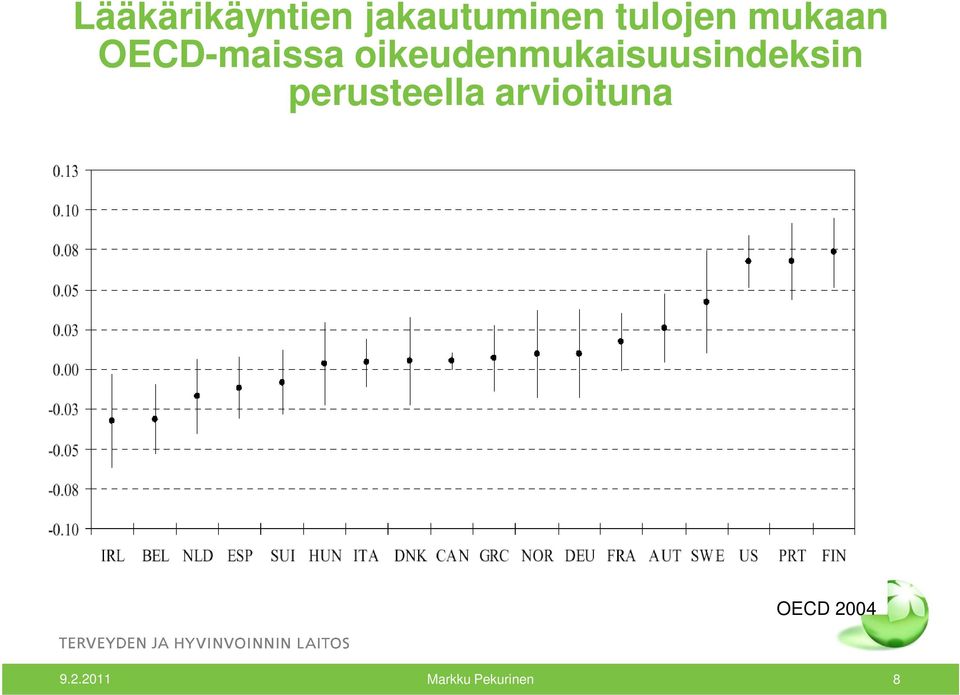 oikeudenmukaisuusindeksin