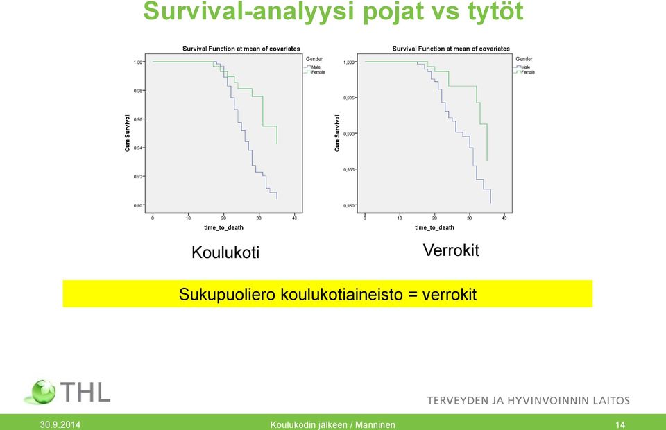 koulukotiaineisto = verrokit 30.9.