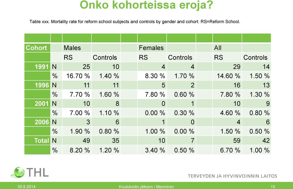 50 % 1996 N 11 11 5 2 16 13 % 7.70 % 1.60 % 7.80 % 0.60 % 7.80 % 1.30 % 2001 N 10 8 0 1 10 9 % 7.00 % 1.10 % 0.00 % 0.30 % 4.60 % 0.