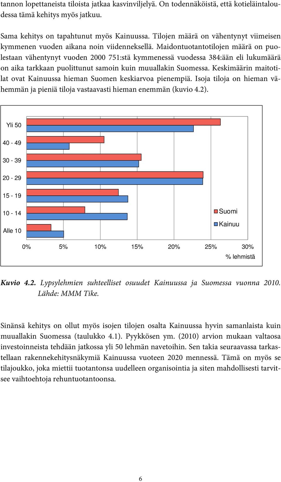 Maidontuotantotilojen määrä on puolestaan vähentynyt vuoden 2000 751:stä kymmenessä vuodessa 384:ään eli lukumäärä on aika tarkkaan puolittunut samoin kuin muuallakin Suomessa.