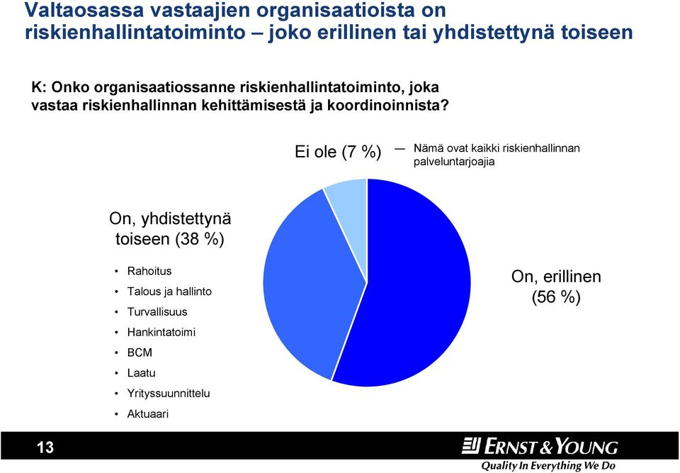 koordinoinnista?