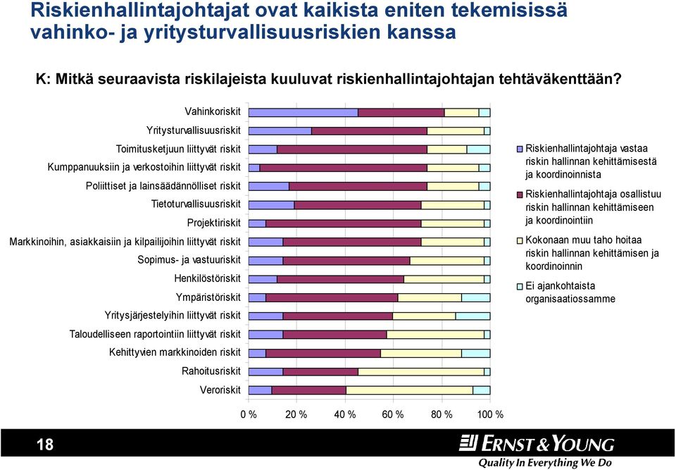 Markkinoihin, asiakkaisiin ja kilpailijoihin liittyvät riskit Sopimus- ja vastuuriskit Henkilöstöriskit Ympäristöriskit Yritysjärjestelyihin liittyvät riskit Taloudelliseen raportointiin liittyvät