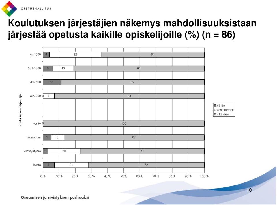 järjestää opetusta kaikille