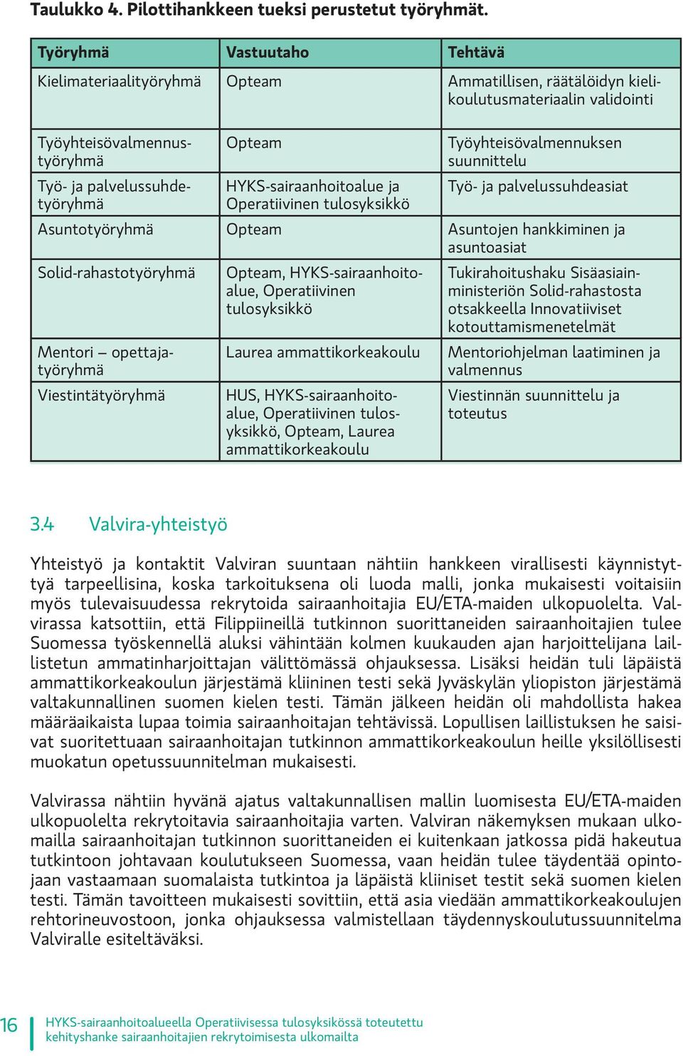 HYKS-sairaanhoitoalue ja Operatiivinen tulosyksikkö Työyhteisövalmennuksen suunnittelu Työ- ja palvelussuhdeasiat Asuntotyöryhmä Opteam Asuntojen hankkiminen ja asuntoasiat Solid-rahastotyöryhmä