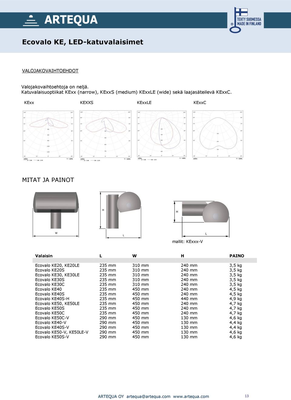 mm 240 mm 3,5 kg Ecovalo KE30S 235 mm 310 mm 240 mm 3,5 kg Ecovalo KE30C 235 mm 310 mm 240 mm 3,5 kg Ecovalo KE40 235 mm 450 mm 240 mm 4,5 kg Ecovalo KE40S 235 mm 450 mm 240 mm 4,5 kg Ecovalo KE40S-H