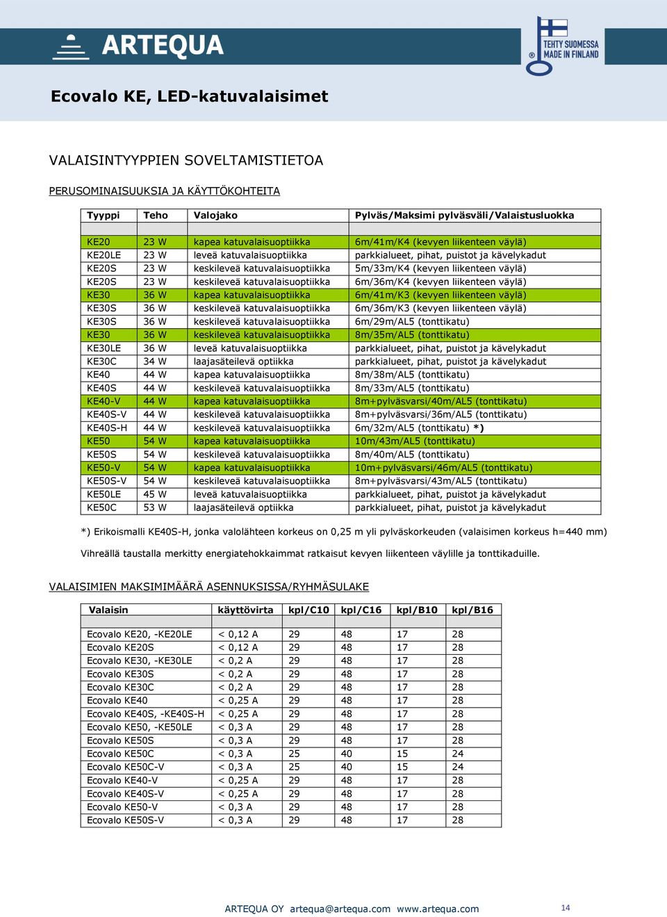 liikenteen väylä) KE20S 23 W keskileveä katuvalaisuoptiikka 6m/36m/K4 (kevyen liikenteen väylä) KE30 36 W kapea katuvalaisuoptiikka 6m/41m/K3 (kevyen liikenteen väylä) KE30S 36 W keskileveä