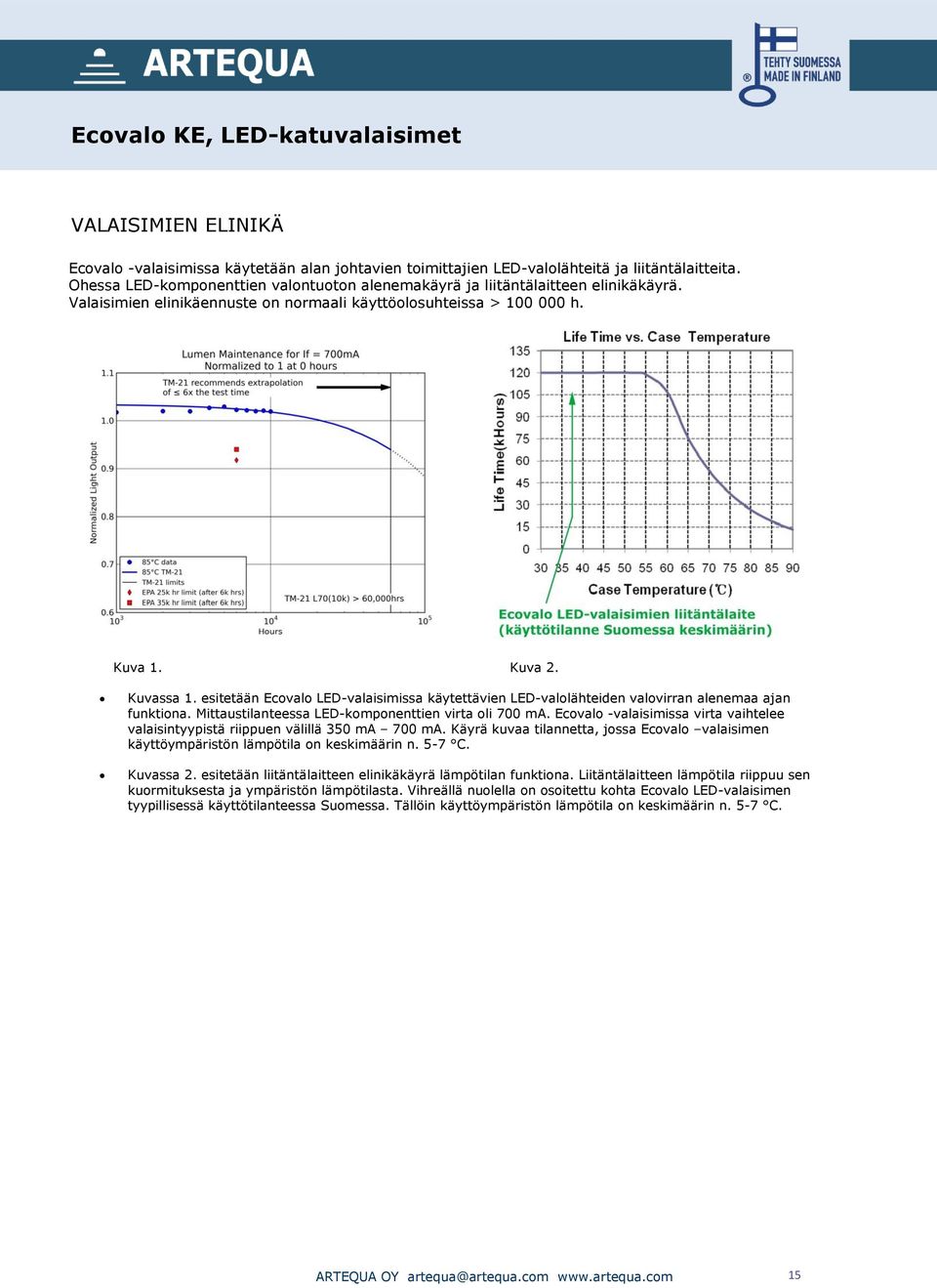 esitetään Ecovalo LED-valaisimissa käytettävien LED-valolähteiden valovirran alenemaa ajan funktiona. Mittaustilanteessa LED-komponenttien virta oli 700 ma.